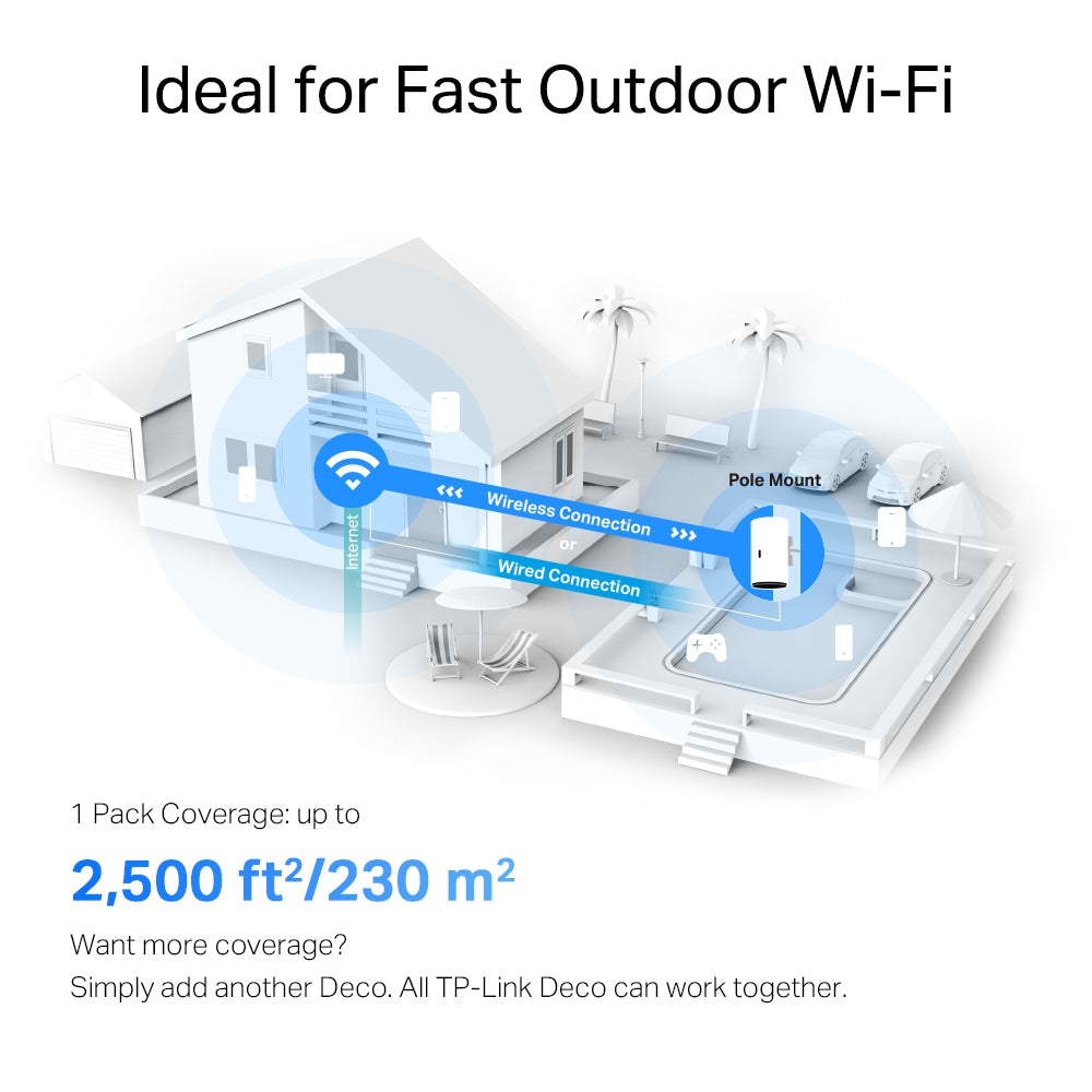 DECO X50-OUTDOOR(1-PACK) Sistema Wi-Fi 6 Mesh AX3000 para Exteriores