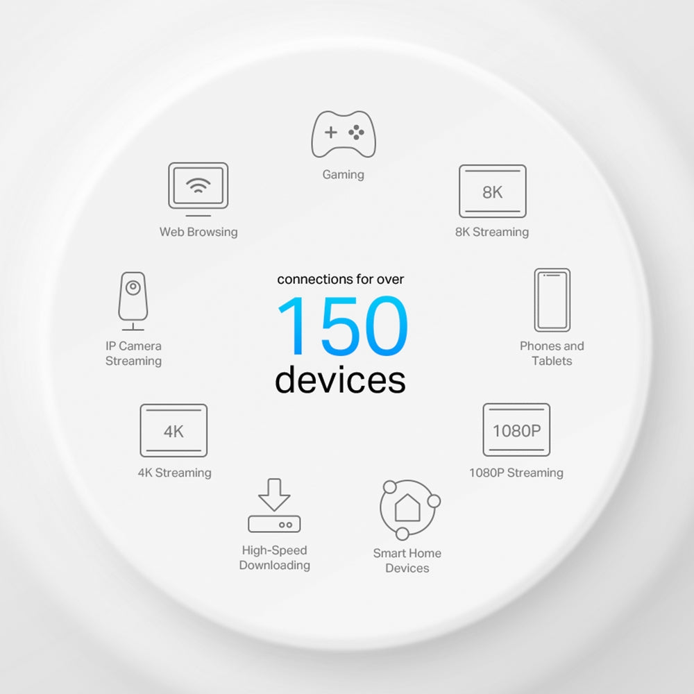 DECO X50-POE(2-PACK) Sistema Mesh WiFi 6 PoE AX3000 para Toda la Casa