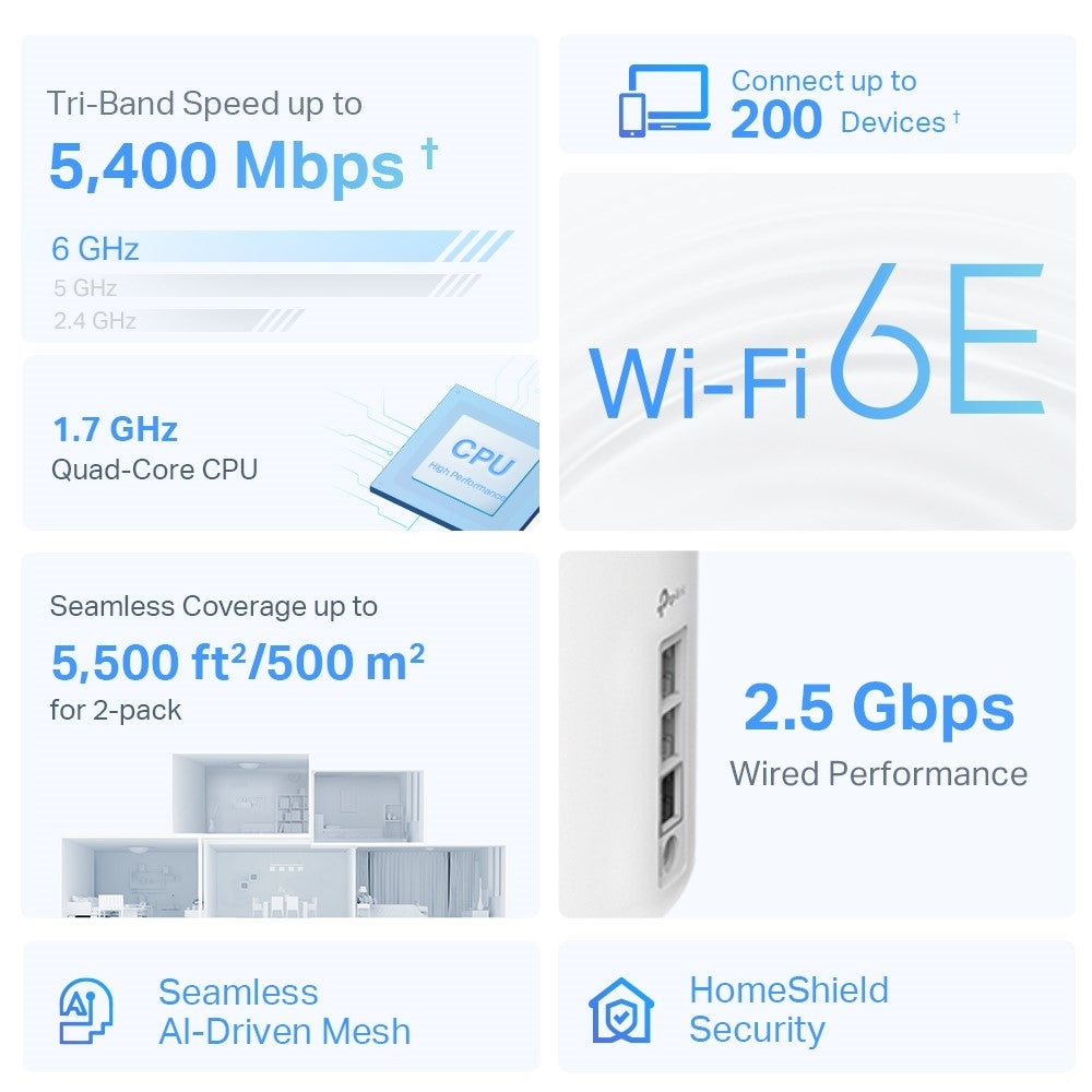 DECO XE75 PRO(2-PACK) Sistema Wi-Fi 6E Mesh AXE5400 de Triple Banda