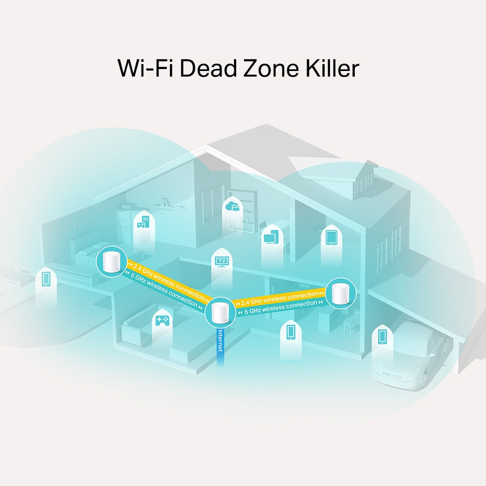 DECO X20(2-PACK) Sistema Wi-Fi 6 Mesh AI para toda la casa AX1800