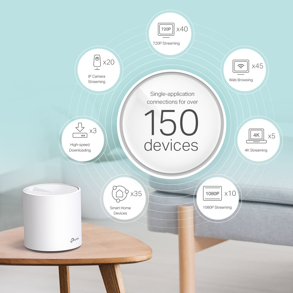 DECO X60(2-PACK) Sistema Wi-Fi 6 en malla para todo el hogar AX3000