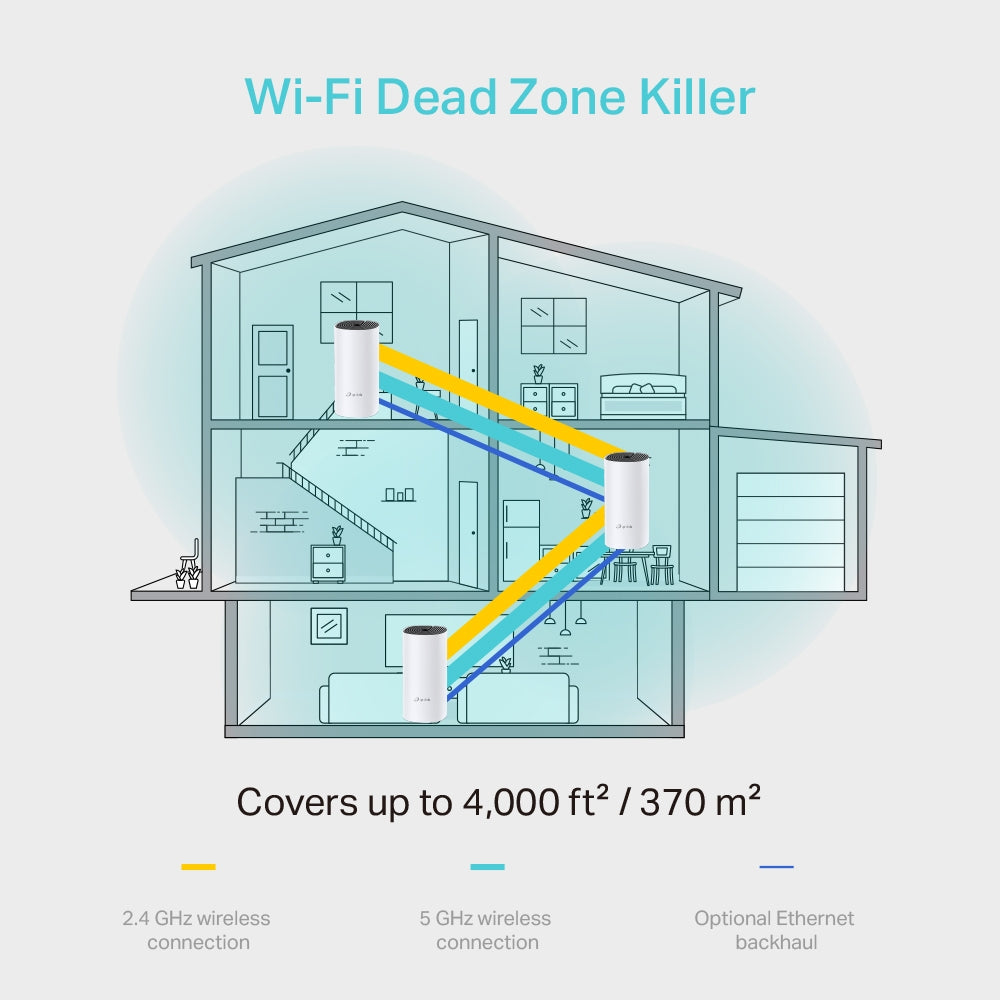 DECO M4(3-PACK) Sistema Wi-Fi Mesh para toda la Casa AC1200