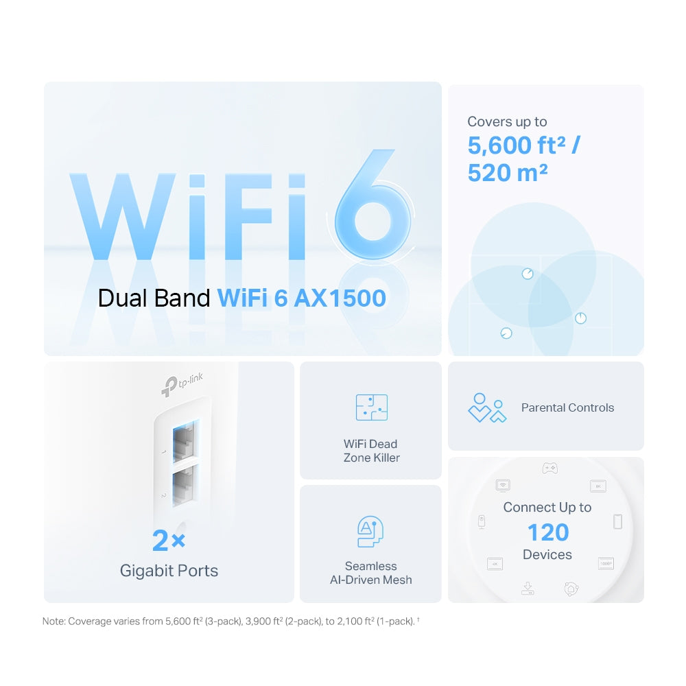 DECO X10(3-PACK) Sistema Wi-Fi 6 Mesh AX1500