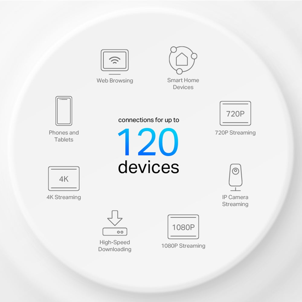 DECO X10(3-PACK) Sistema Wi-Fi 6 Mesh AX1500