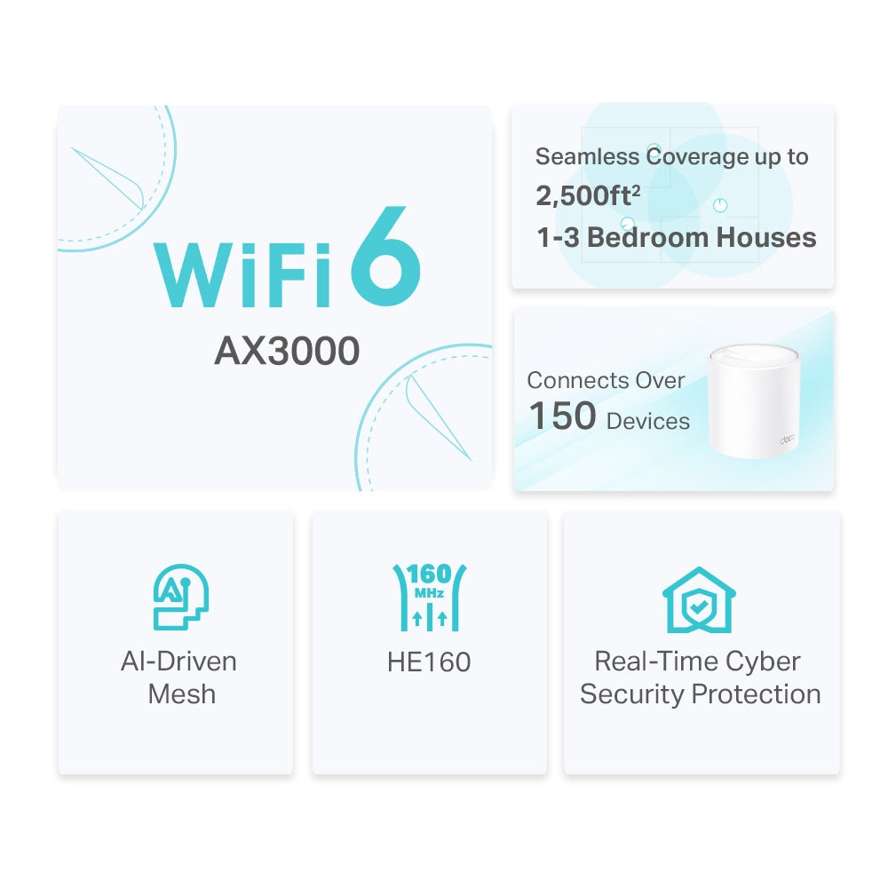 DECO X50(2-PACK) Sistema Wi-Fi 6 Mesh AX3000