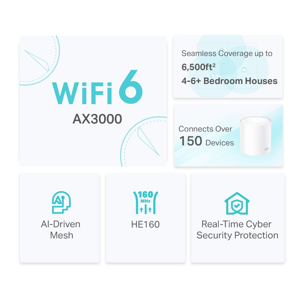 DECO X50-POE(3-PACK) Sistema Wi-Fi 6 Mesh AX3000 para Toda la Casa