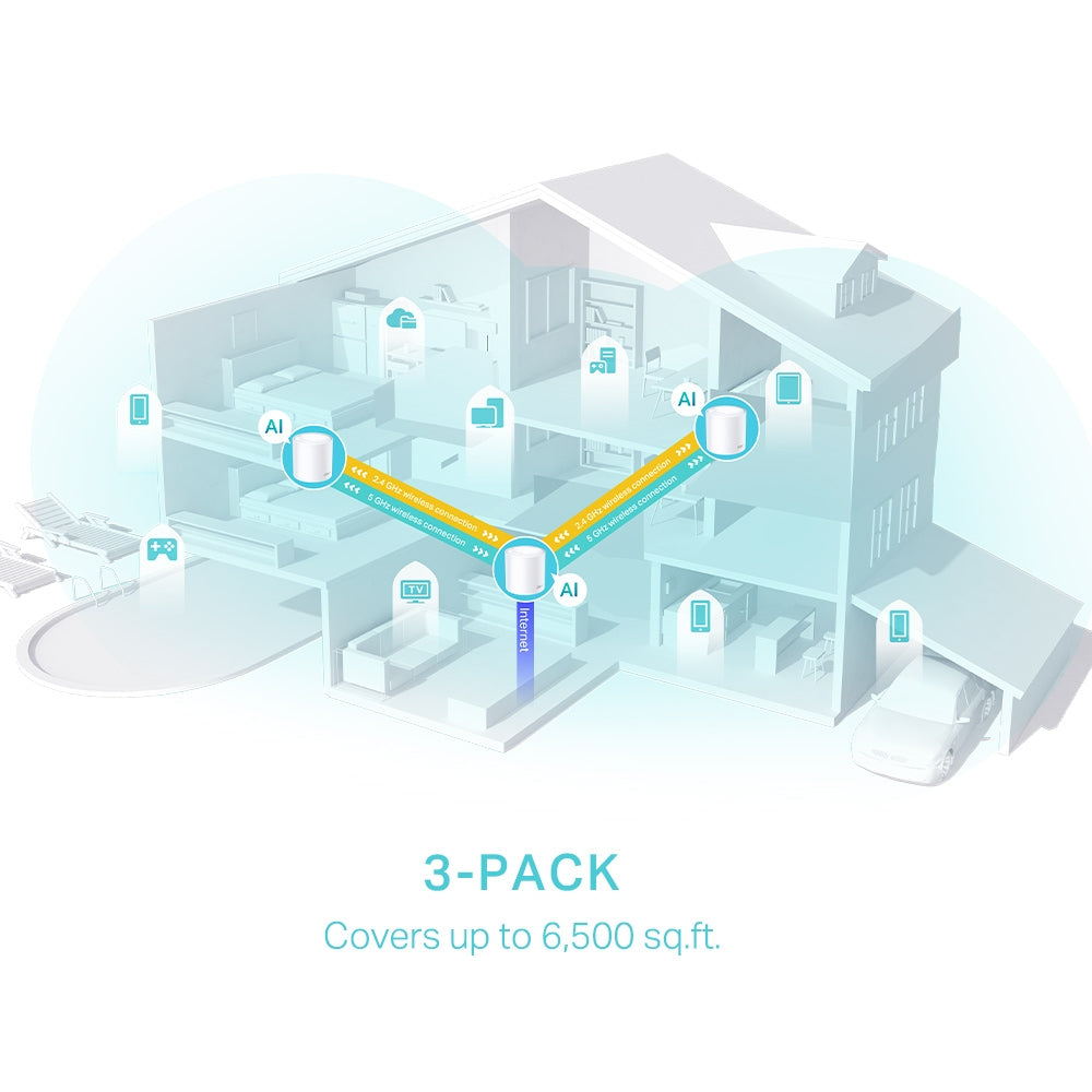 DECO X50-POE(3-PACK) Sistema Wi-Fi 6 Mesh AX3000 para Toda la Casa