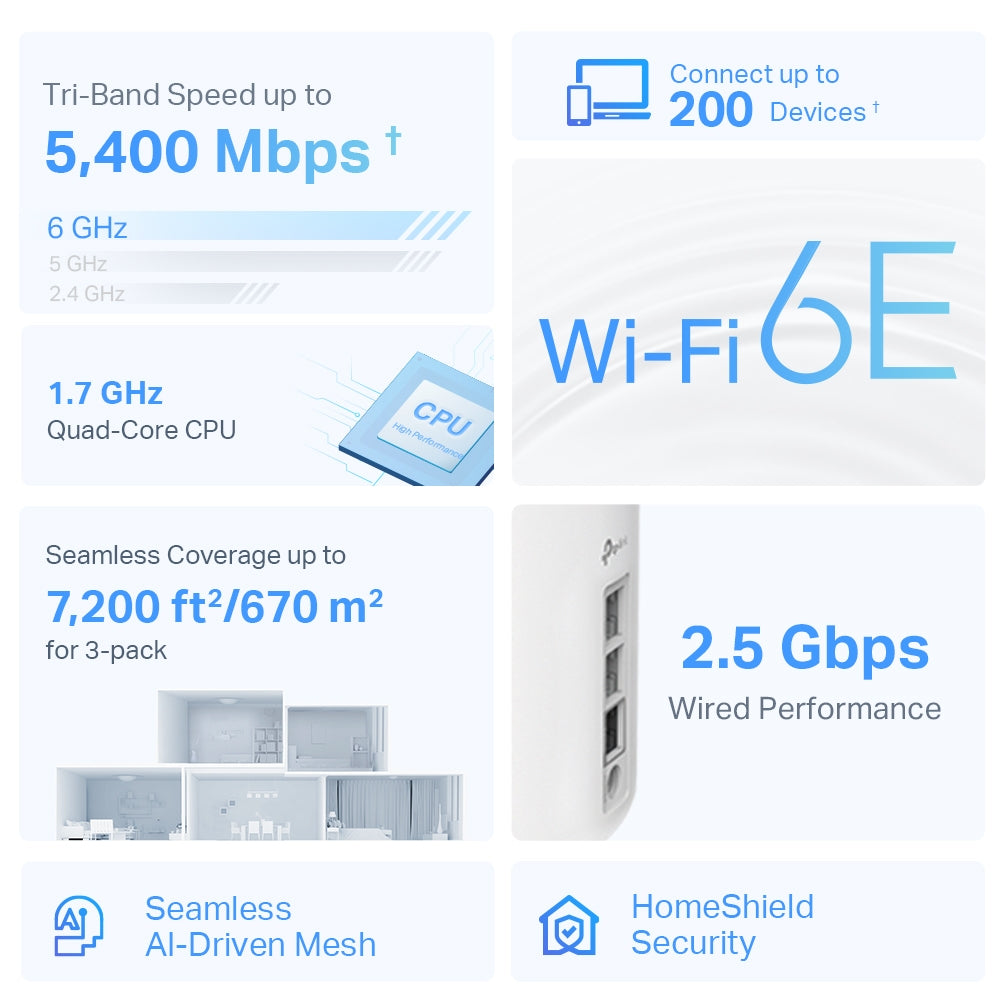 DECO XE75 PRO(3-PACK) Sistema Tri-Banda Mesh Wi-Fi 6E AXE5400