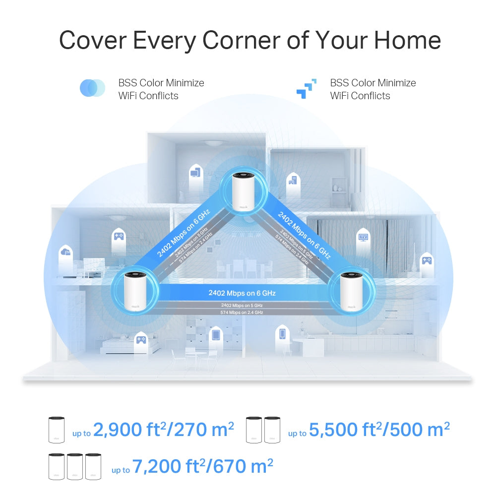DECO XE75 PRO(3-PACK) Sistema Tri-Banda Mesh Wi-Fi 6E AXE5400